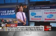 Jim Cramer: Salesforce, Amgen, Honeywell add more tech to the Dow Jones